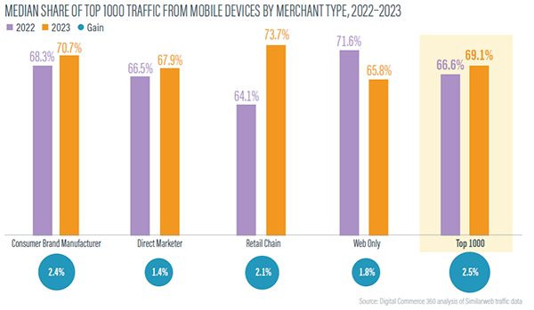 2024_Top_1000_Report_Sample_MedianShare