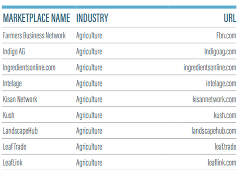 2024_B2B_Marketplace_750_Report_Chart