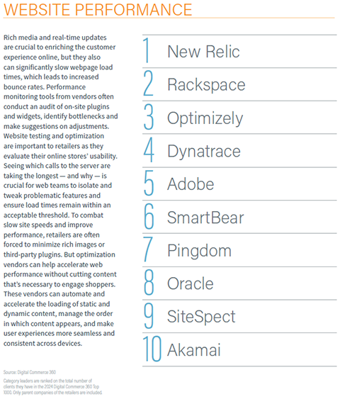 Nov2024_LeadingVendors_WebsitePerformance